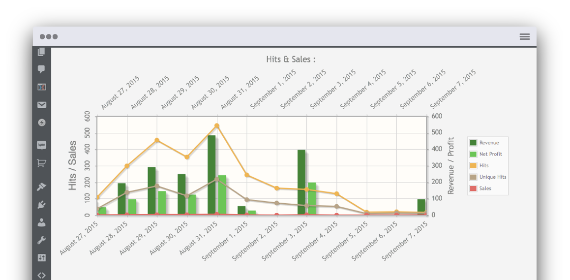 Hits & Sales